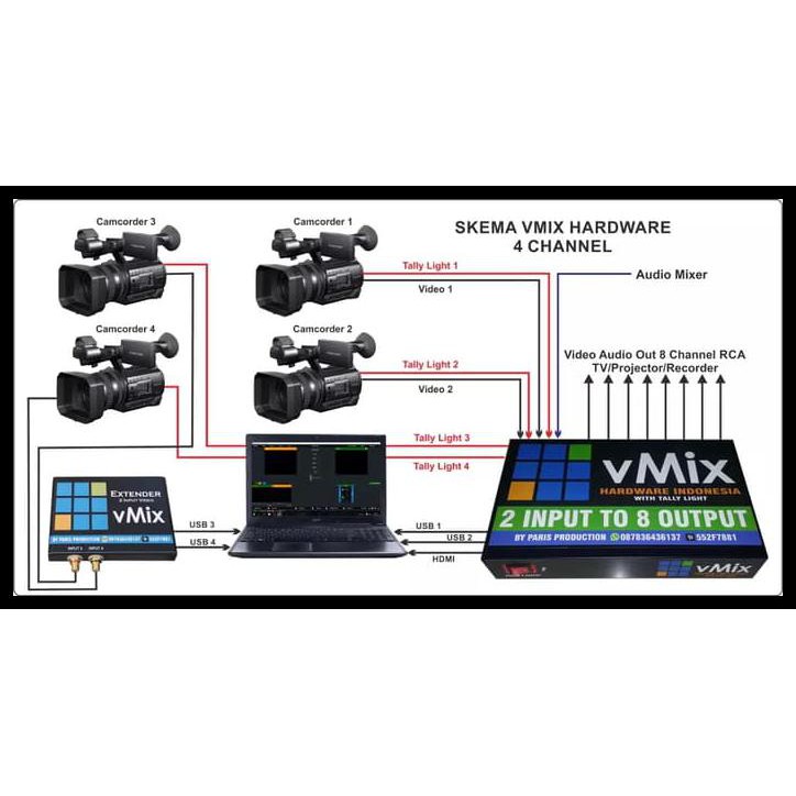 BERMUTU Hardware 4 Input Video 8 Output Video Support VMix With Tally Light BERGARANSI