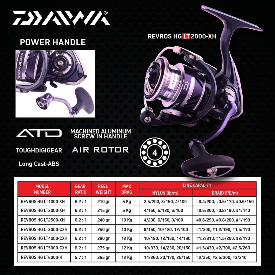 Reel Spinning Daiwa Revros HG LT 2020 - 4000CXH.