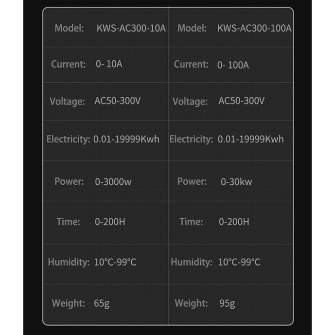 WattMeter AC 50-300V 10A 100A KWS-AC300 KWh Voltmeter Ampere Power Energy Meter