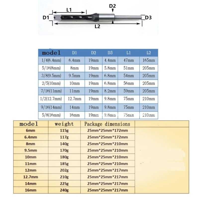 (BISA COD) RVOSTR JUSTINLAU Mata Bor Putar Pahat Mortising Bobok Kayu HSS 16mm - FKDB16