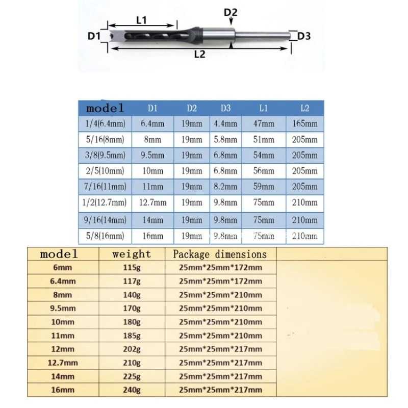 JUSTINLAU Mata Bor Putar Pahat Mortising Bobok Kayu HSS 16mm - FKDB16