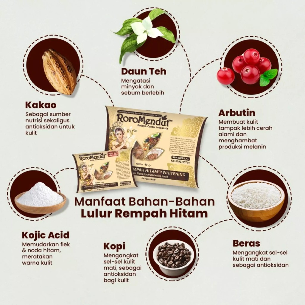 Lulur / Scrub Organik Roro Mendut All Variant 20gr &amp; 40gr