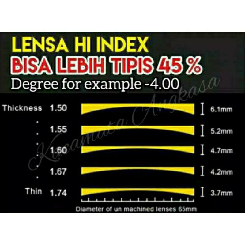 LENSA TIPIS HI INDEX 1.74 PALING TIPIS