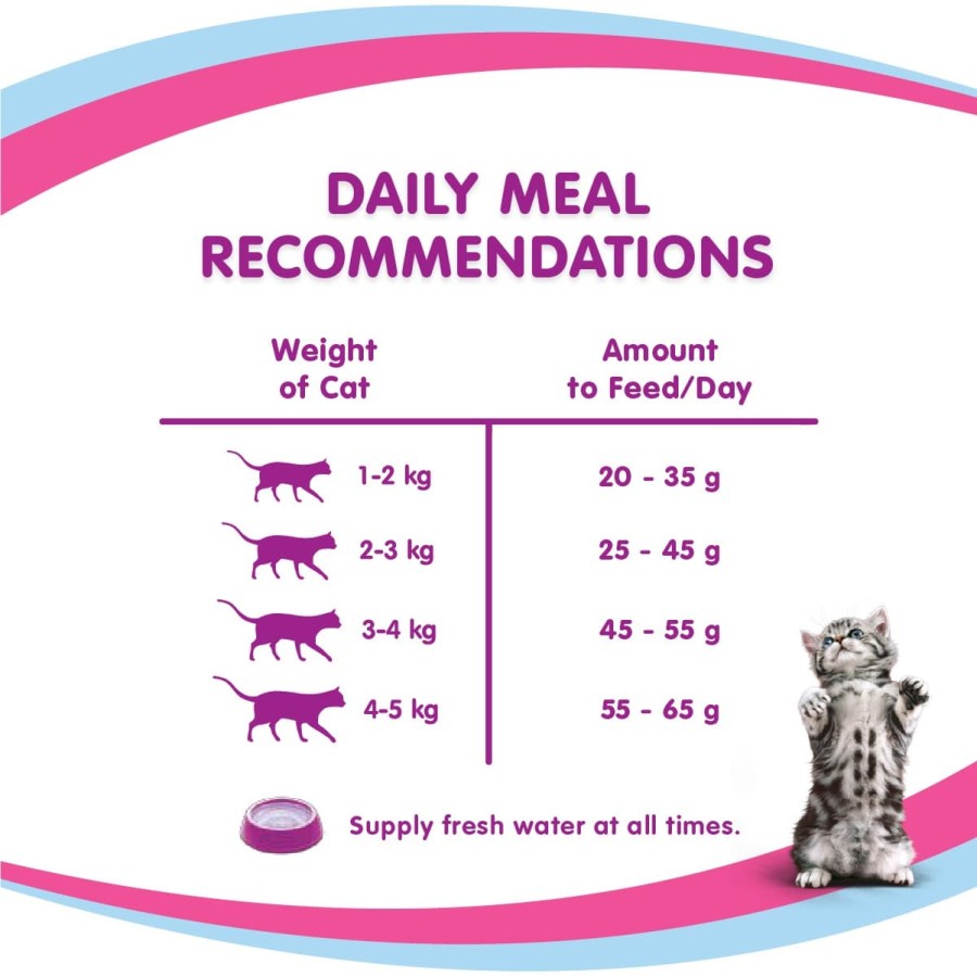 Whiskas Junior Mackerel 1.1 kg Makanan Kucing Kering Dry Cat Food 1kg