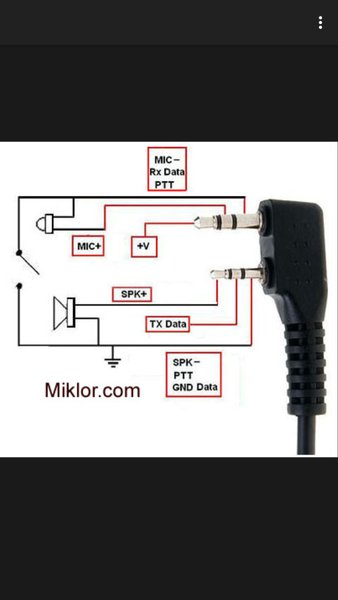 Kabel data Handy Talkie HT China Universal model Konektor type K CD Driver usb kompatibel  CHIRP