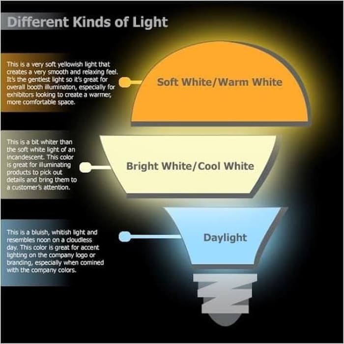 ECLAT Lampu LED 9W 3 Warna Putih-Semu-Kuning LED 9 W SceneSwitch 3Step