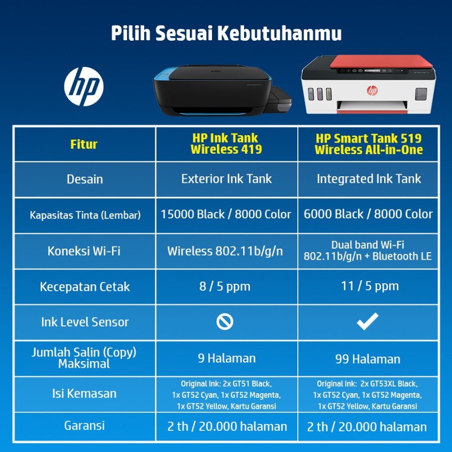 HP Ink Tank Wireless 419 Pengganti 415 All In One Printer  (Print, Scan, Copy)