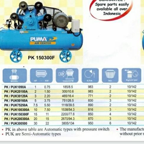 Kepala Kompresor Bare Pump 15Hp Puma