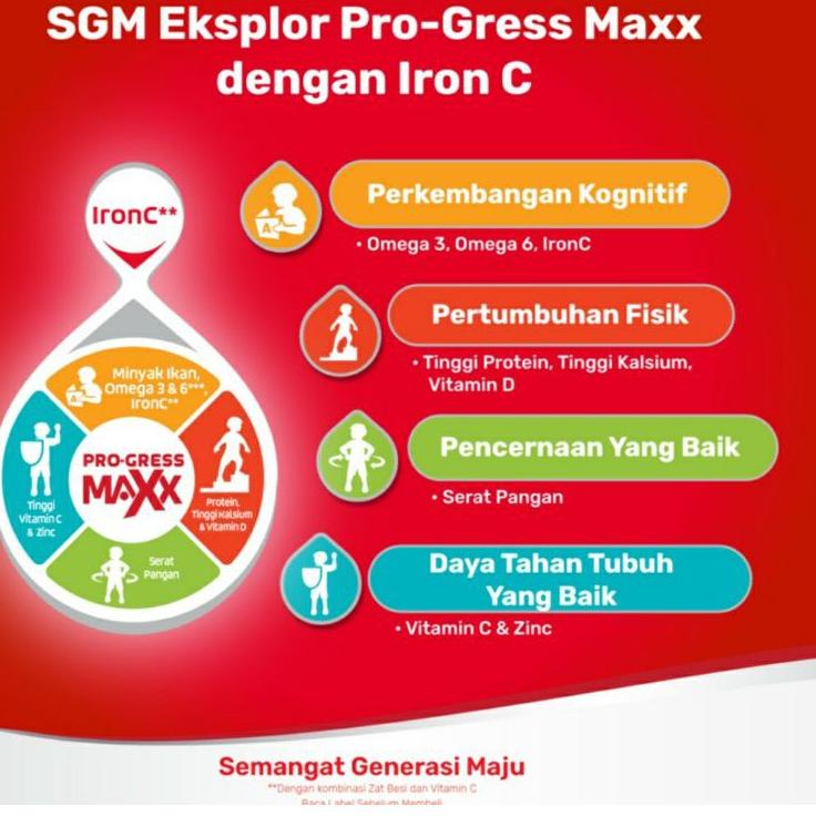 Terbagus.. Susu SGM 1+ / 3+ / 5+ Plus Rasa Madu / Vanilla 900gr