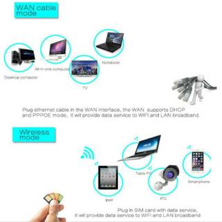 Modem WiFi 4G LTE Simcard Router Indihome BizNet FirstMedia Koneksi Cepat Anti Lelet Sinyal ...