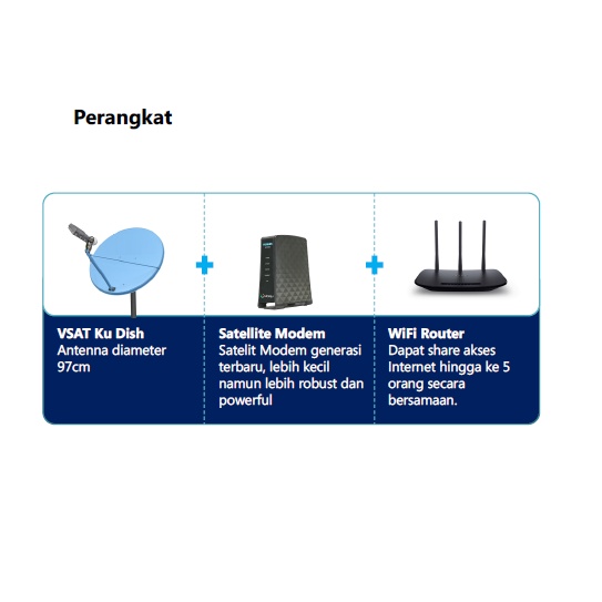 Perangkat Internet Satelit WIFI VSAT Garansi 1 tahun