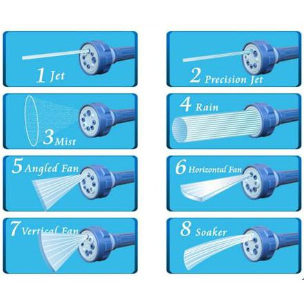 Ez Jet Water Cannon Penyemprot Air Ezjet Alat Cuci Mobil Motor Rumah Grocer01 Original