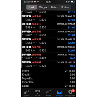 Indonesian Scalper Prime Expert Advisor For Xauusd Gold And Major Forex Scalping Price Action Ea Shopee Indonesia
