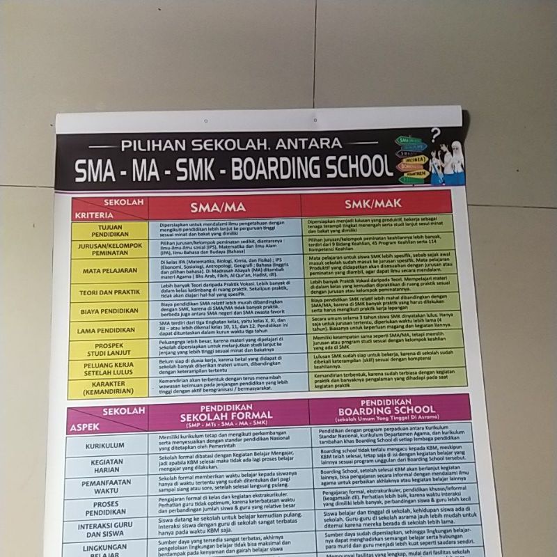 

Baner Pilihan Sekolah SMA...SMK atau Boarding School