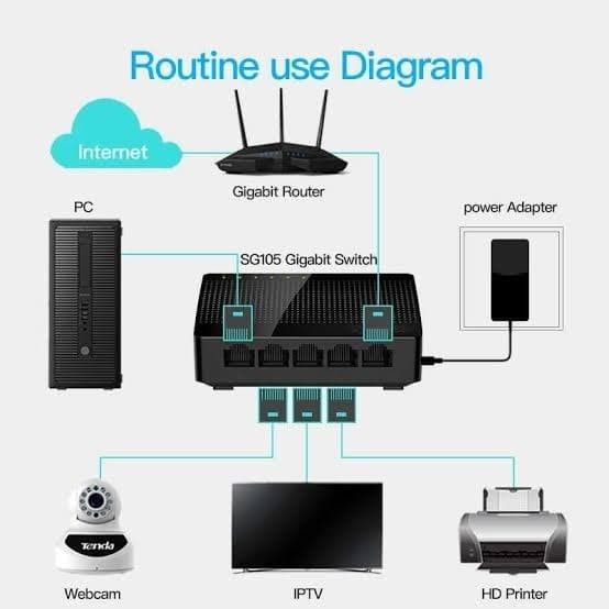 Tenda SG108 8Port Gigabit Desktop Switch