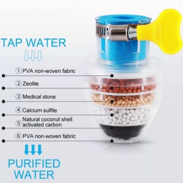 Filter Kran Air Saringan Water Purifier Sambungan Pipa Water Flexible Universal Clan Air 4 Saringan