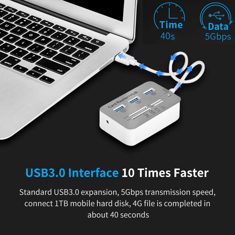 Actual【COD】 USB 3.0 7in1 Hub Card Reader 3-Port USB+MS Micro SD MMC M2 TF Slot Combination Aluminum High Quality