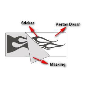  Stiker  Sticker Kaligrafi Kaca  Pintu  40 x 130 CM Jendela 