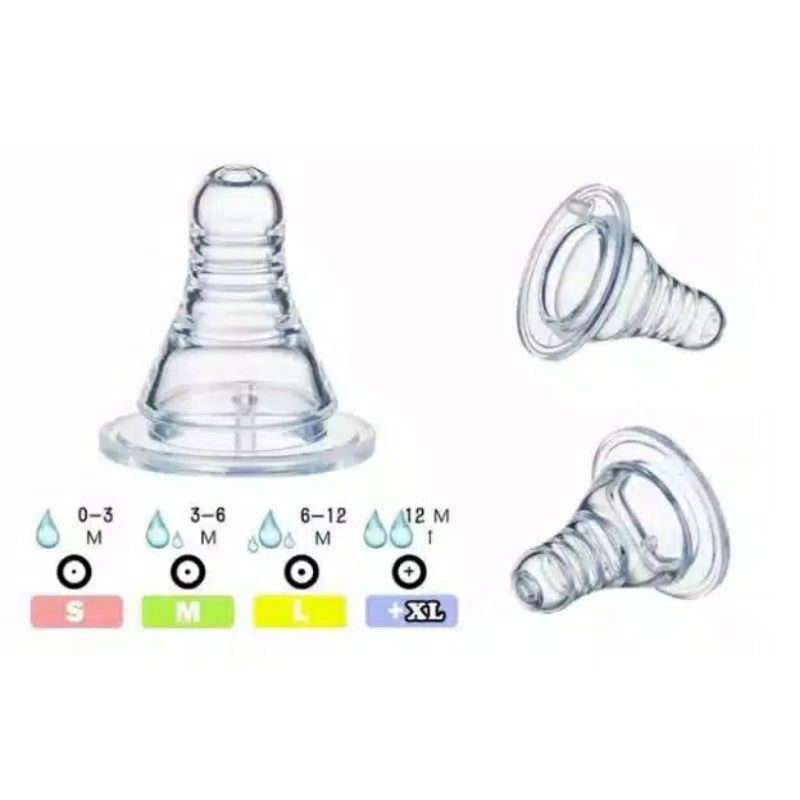 [ULIR] Reliable / Bebelys Silicone Nipple Standard Neck Peristaltic Eco Ulir - Dot Bayi Bulat Peristaltik S M L XL