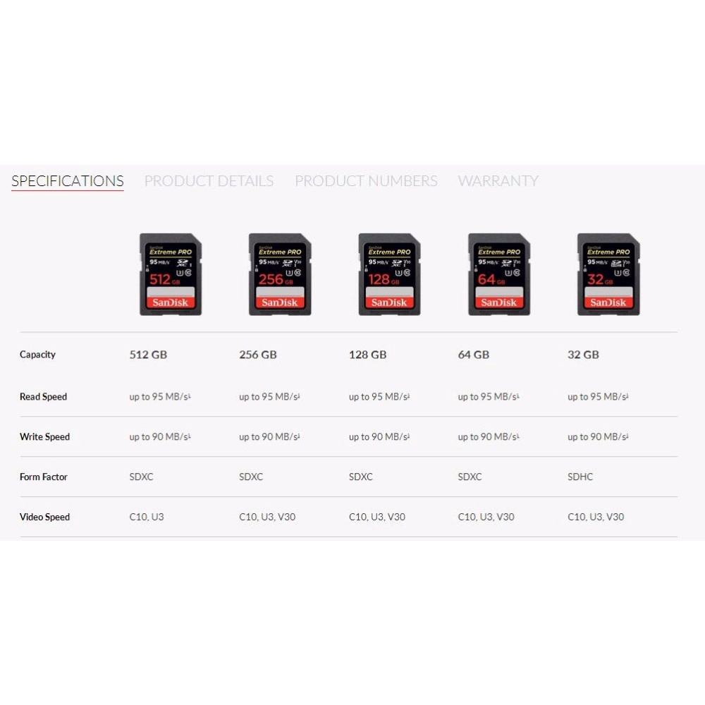 SanDisk [100% ORI DI JAMIN] Extreme Pro SDXC Card UHS-I U3 V30 Class 10 Real 170 MB/s 512GB 256GB 128GB 64GB SanDisk Original SD Card 32GB 64GB 128GB 256GB Extreme Pro SDHC SDHXC Memory Card C10 U3 V30 UHS-1 Flash Card For Camera Memori Card Kamera