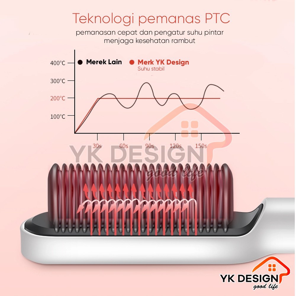 Yk Design Yk-1621 Catok Sisir Pelurus Rambut Hair Straightener Curler 2 In 1 Catokan Sisir Listrik
