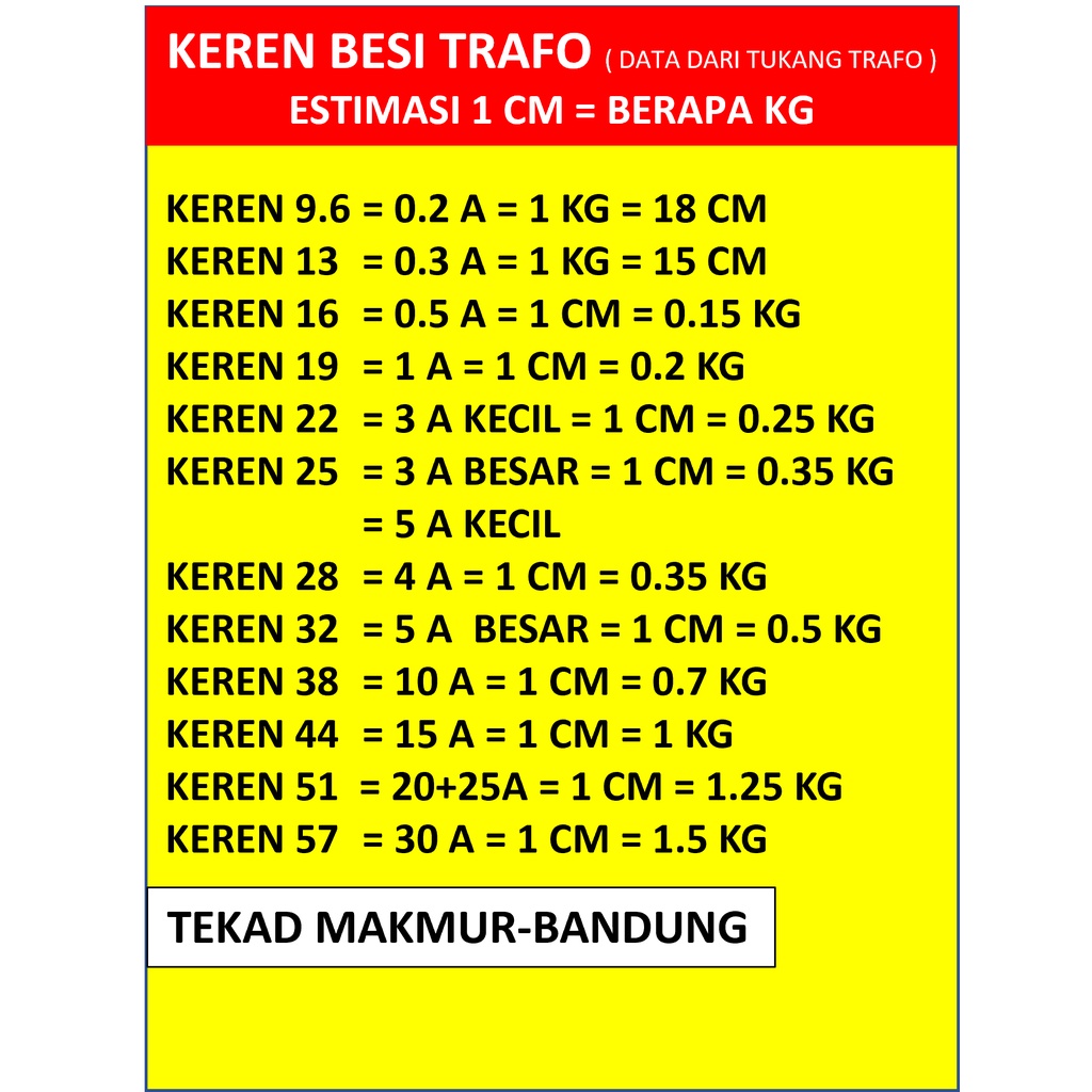 Tabel Informasi : keren besi trafo a