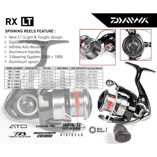 Reel pancing Daiwa RX LT keluaran 2020 tersedia ukuran 2000 2500 3000 4000 murah