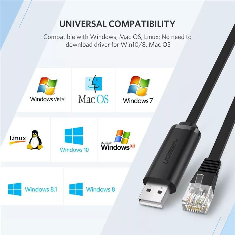 UGREEN USB to RJ45 Console Cable