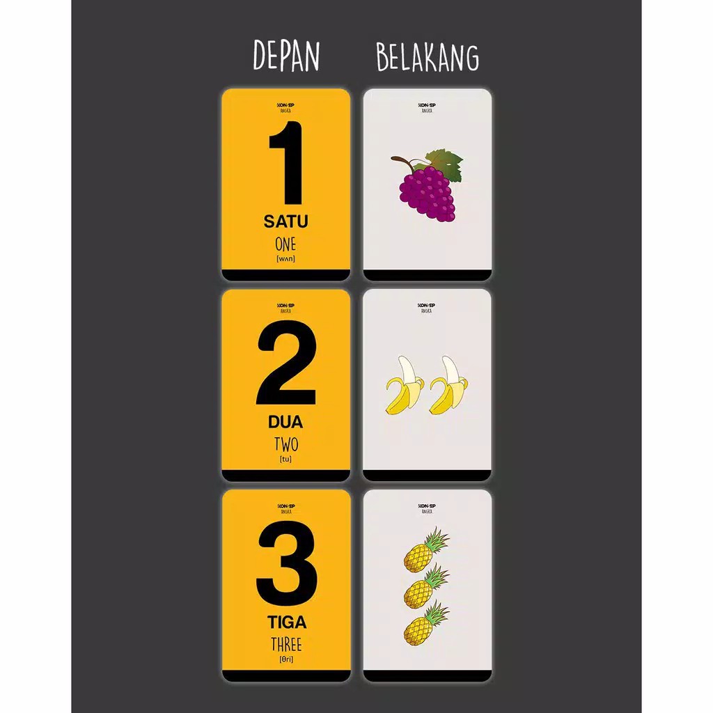 Konsep Flashcard / Flash Card / Mainan Edukasi Kartu Pintar Anak Hewan Buah Alfabet Balita Lengkap