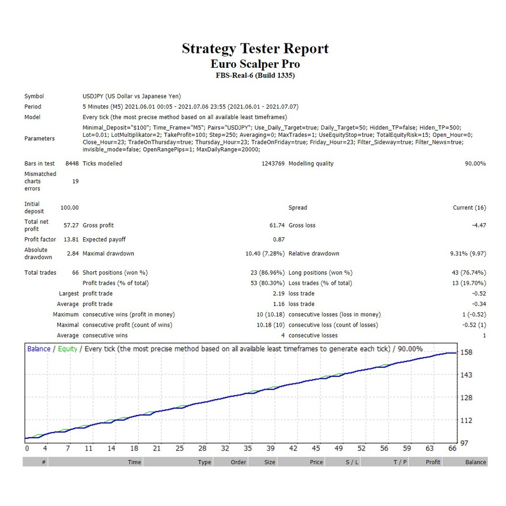 EA FOREX EURO SCALPER PRO