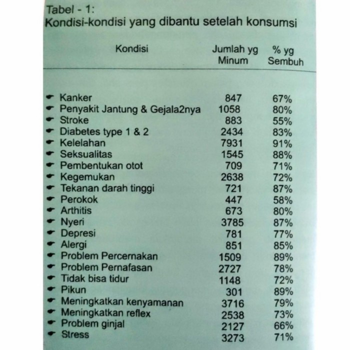 

bf011bb Jus Mengkudu Noni Ds201Fs