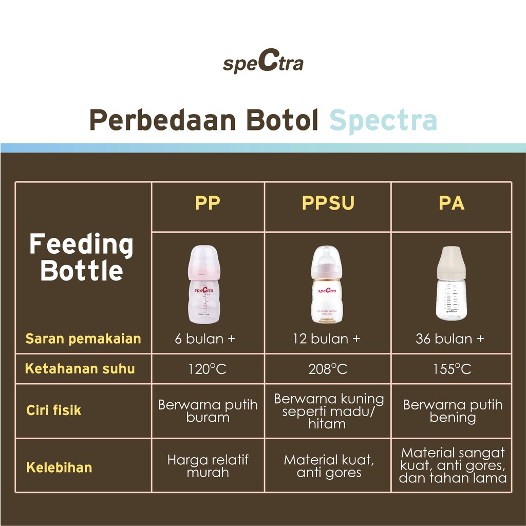 Spectra Bottle PP Storage 160ml (Tanpa Dot) isi 2 pc
