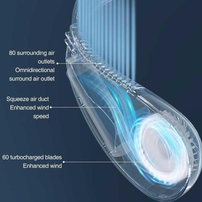 Kipas Angin Leher Portable Neck Fan Rechargeable 5000mAh - H11 - White