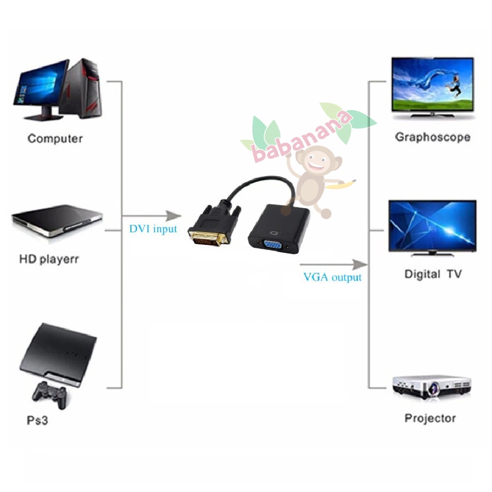 KABEL KONVERTER DVI 24+1 TO VGA ADAPTER CABLE CONVERTER PC DISPLAY