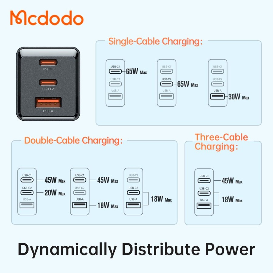 MCDODO CH-1540 Travel Charger GaN5 PD Power Delivery Fast Charging GaN