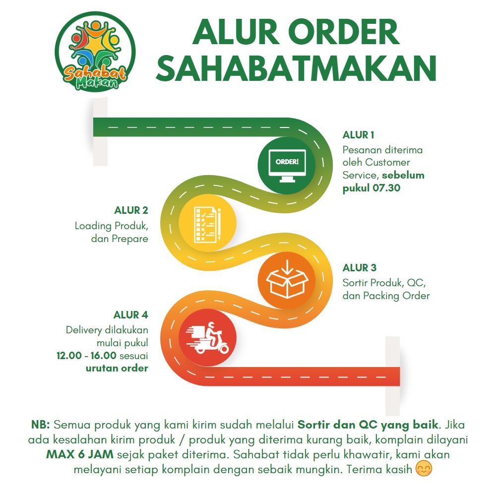 Pare — SahabatMakan