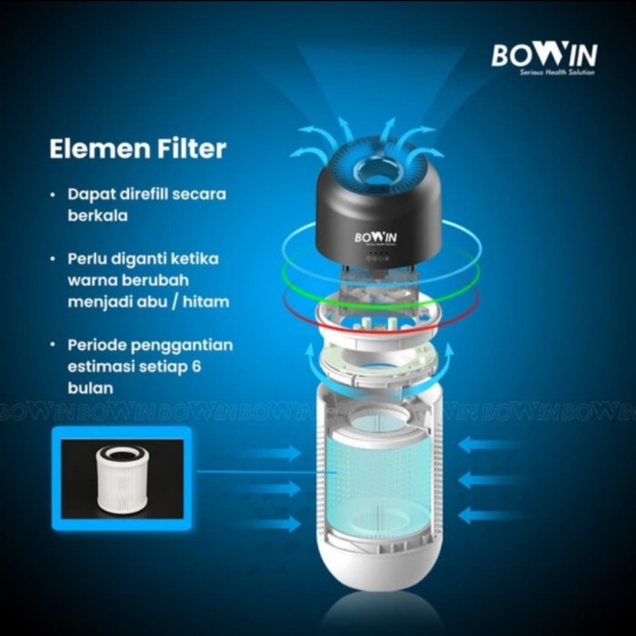 Bowin Filter element AirPurifier mobil Oxy Fresh mini ORIGINAL