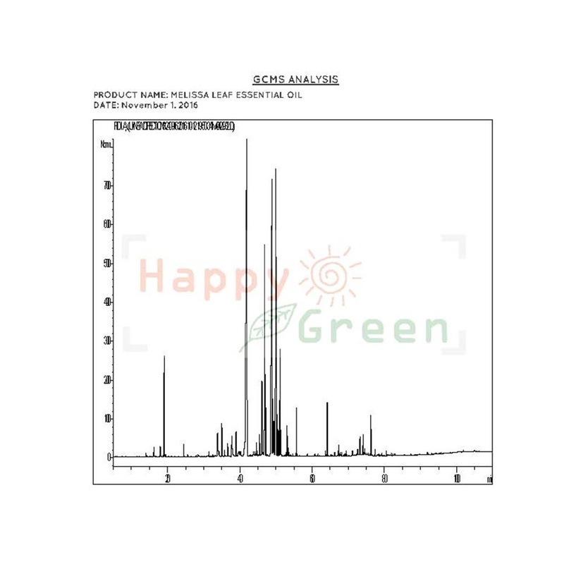 Happy Green Melissa Essential Oil 3% - Essensial Atsiri Lemon Balm Alami