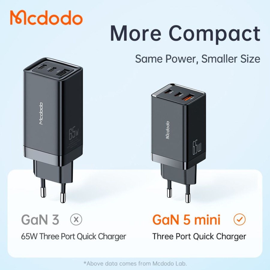 MCDODO CH-1540 Travel Charger GaN5 PD Power Delivery Fast Charging GaN