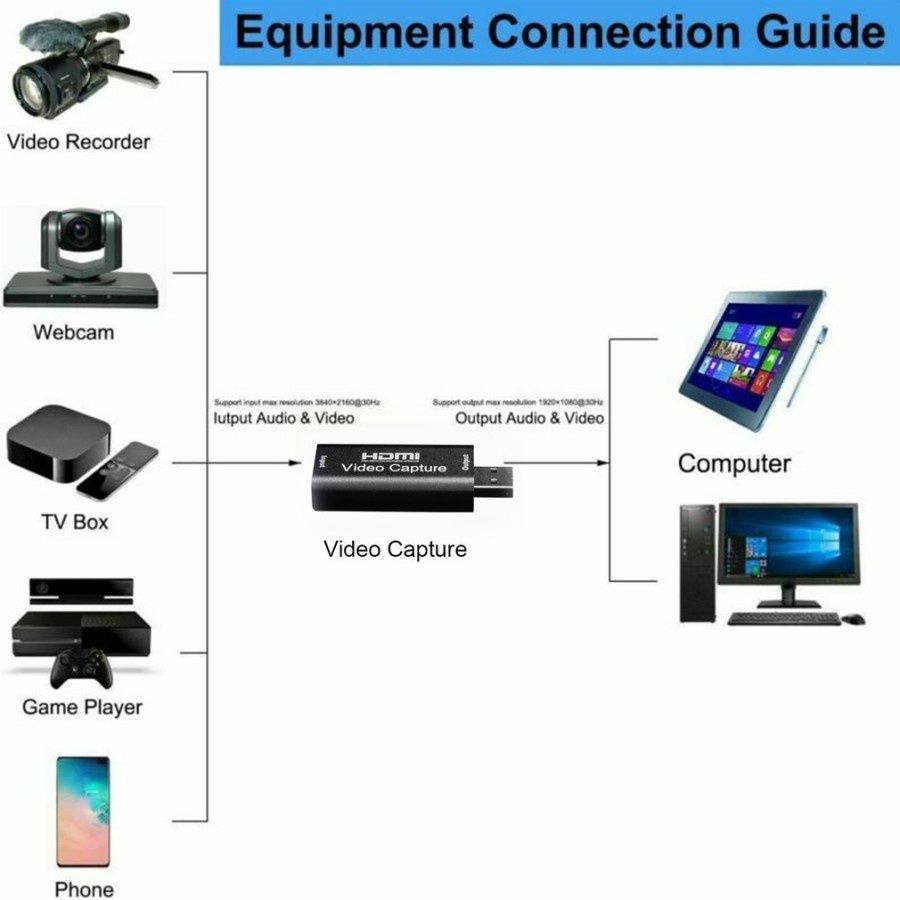 Trend-HDMI VIDEO CAPTURE USB 3.0