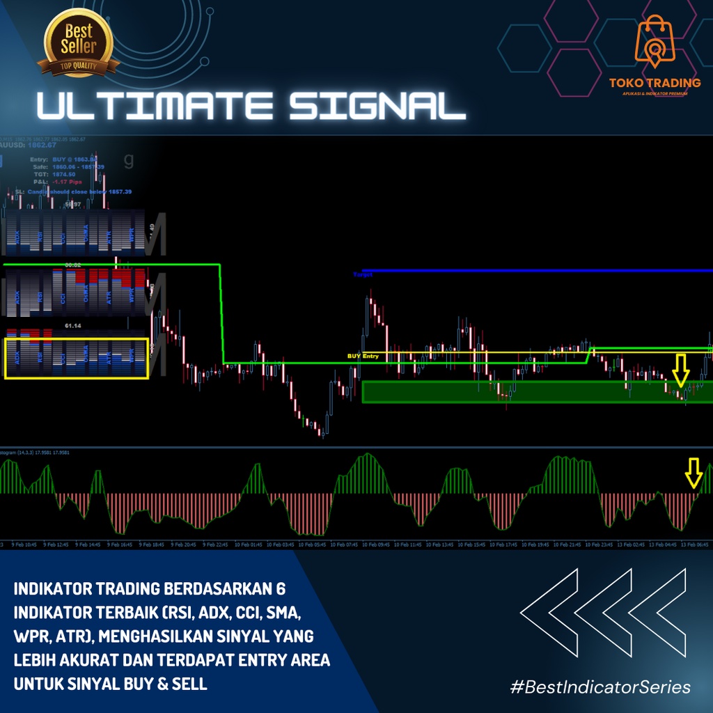 ULTIMATE SINYAL - Indikator Trading Forex, Komoditi - AUTO SELL BUY AREA ENTRY