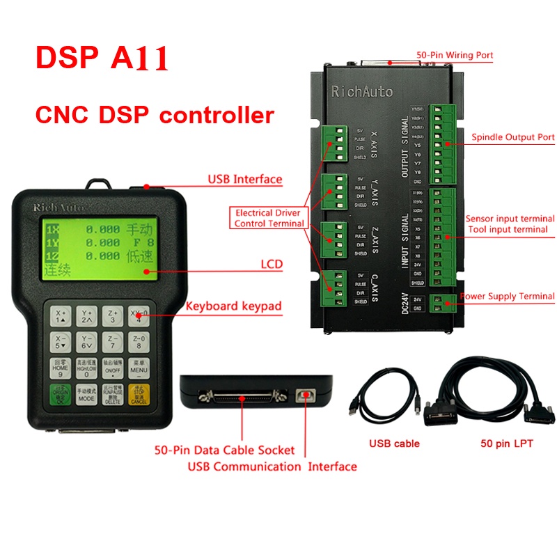 [HAEBOT] Richauto DSP A11 Offline Controller Kontroler CNC 3 Axis USB Rich Auto Controler Router Laser CO2