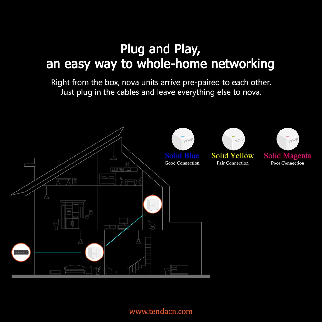 Tenda Nova MW6 ( 2 set/2 unit/2 pcs ) - Whole Home Mesh WiFi System