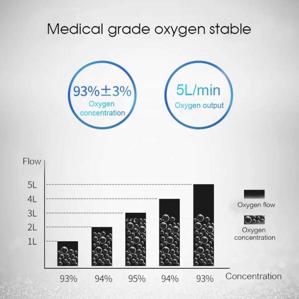 Onemed Oxygen Concentrator - Mesin Penghasil Oksigen / Oksigen Konsentrator