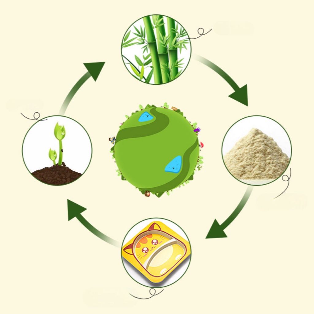 MD - 5 PCS Feeding Set Bamboo Set | Alat Makan Anak Karakter Lucu | Perlengkapan Makan Anak Bayi 5in1 MPASI