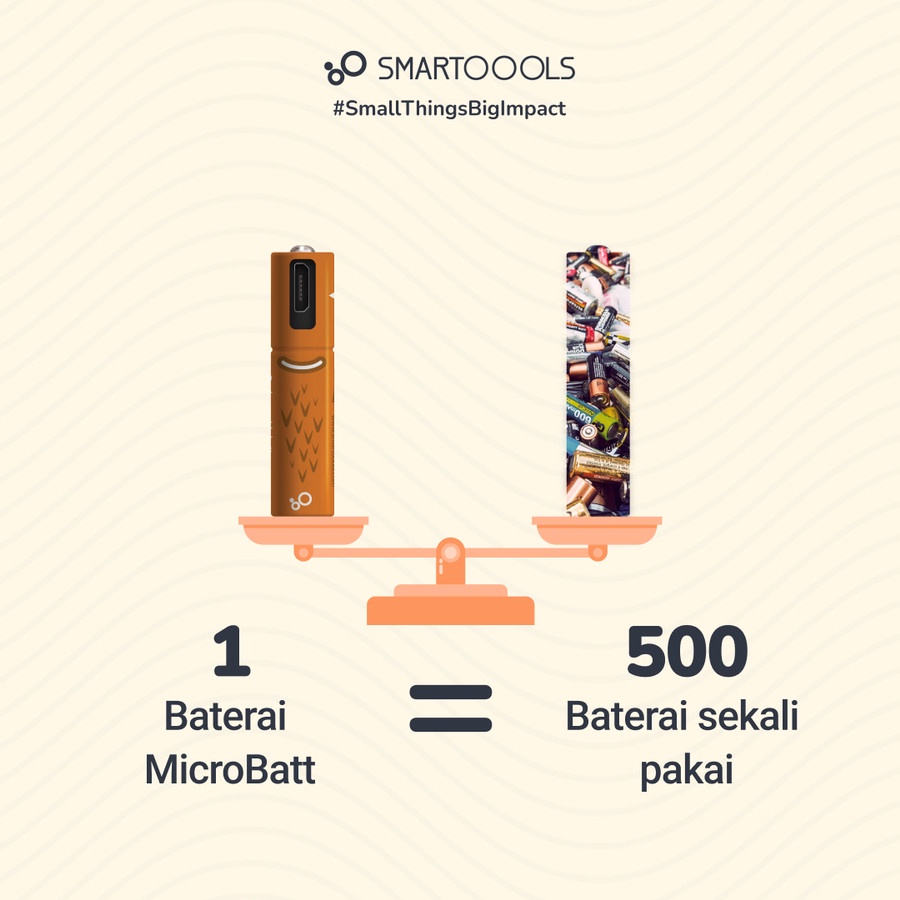 Microbatt Smartoools Baterai AAA Micro USB rechargeable