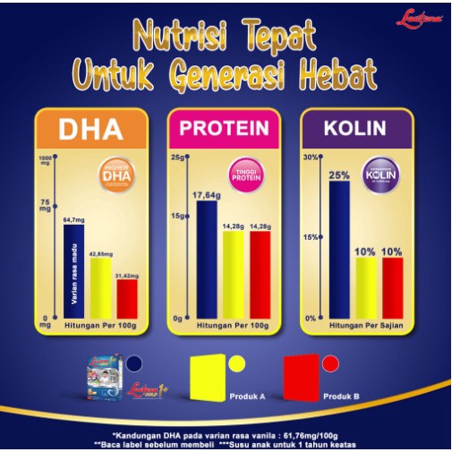 Lactona 1+ Gold Susu Pertumbuhan Anak Usia 1-3 Tahun (200 Gram)