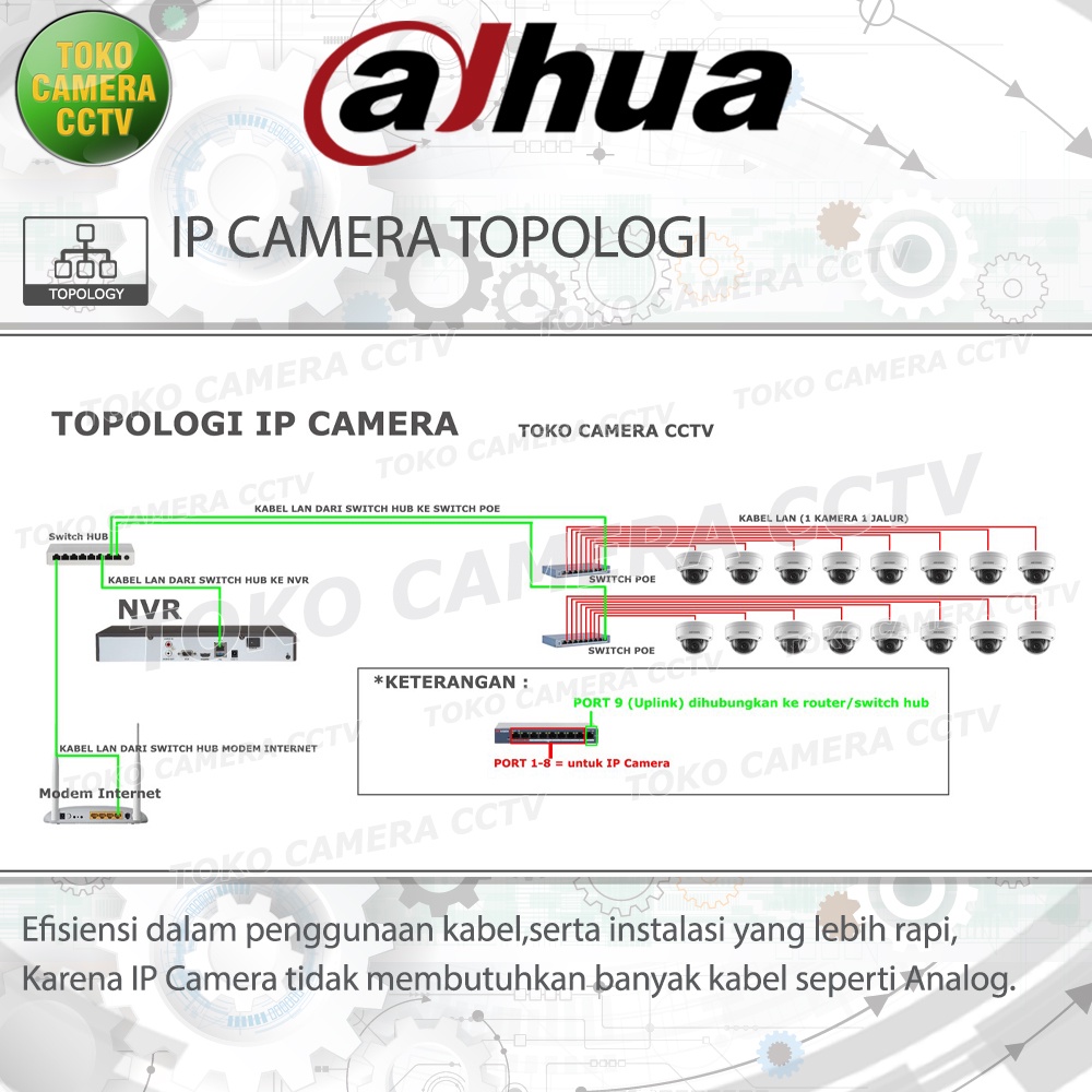 PAKET CCTV IP CAMERA DAHUA 2MP AUDIO 8 CHANNEL 8 KAMERA