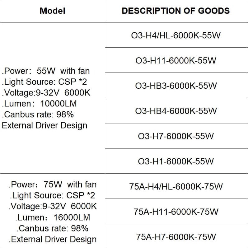 Lampu Mobil LED Headlight CARPRO 6000K 55W - 75W 12V-24V Foglamp Bolham lampu mobil cembu