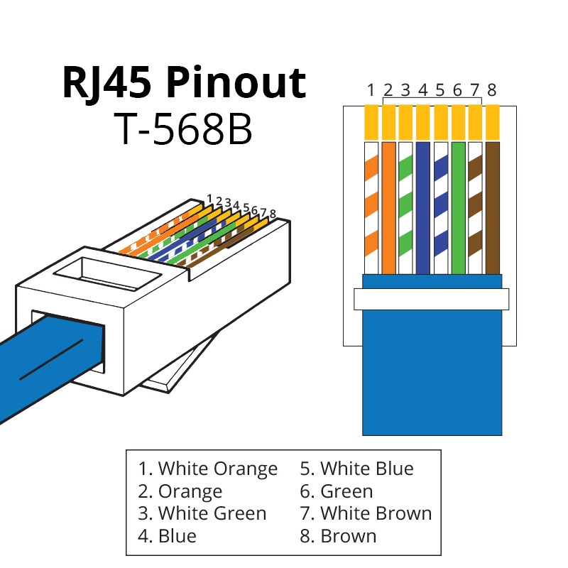 Connector Konektor RJ45 RJ 45 UTP FTP CRIMPING CAT 5 CAT 5E Plat Besi High Quality